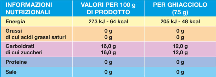 Valori nutrizionali Ghiacciolo Pinotto